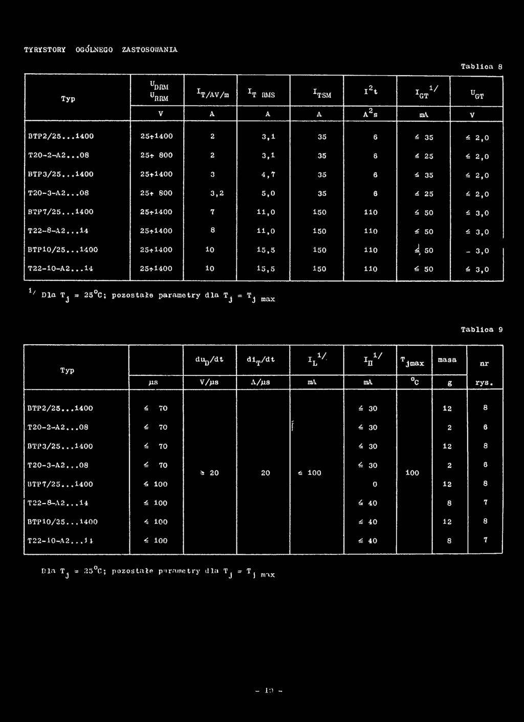 ..14 25+1400 10 15,5 150 110 4 50 4 3,0 l/ Dla Tj = 25 C; pozostałe parametry dla Tj = T^ max Tablioa 9 Typ dujj/dt dit/dt *LV I x/ xn T jmax masa MS V/ms