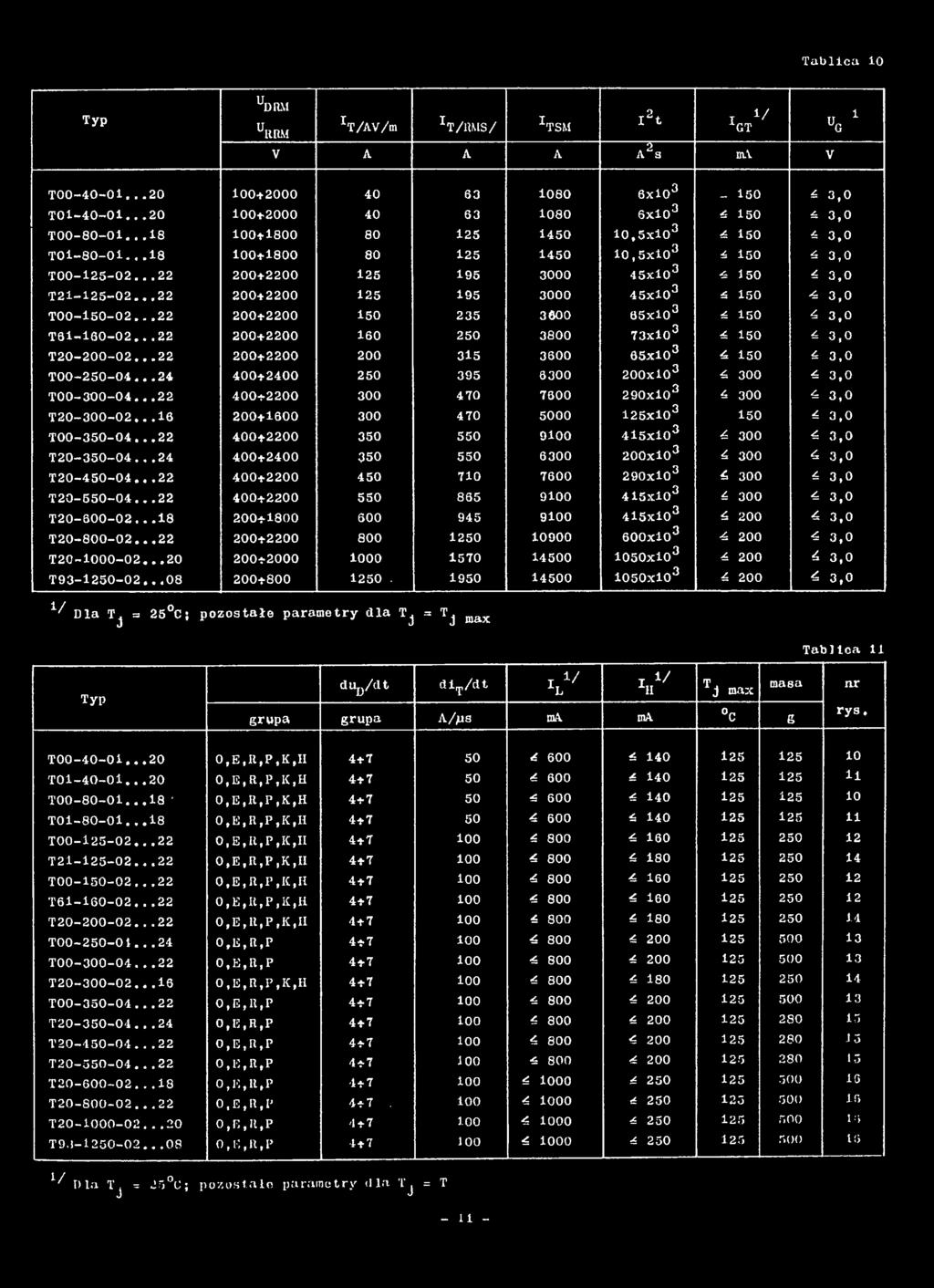 ..13 200+1600 300 470 5000 125xl03 150 4 3,0 T00-350-04... 22 400+2200 350 550 9100 4l5xl03 4 300 4 3,0 T20-350-04...24 400+2400 350 550 6300 200xl03 4 300 4 3,0 T20-450-04.