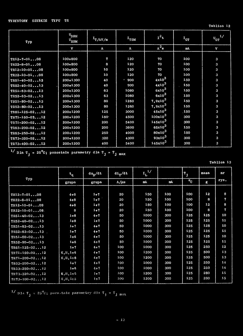 ..12 200+1200 250 4000 80xl03 150 3 TR73-320-02...12 200+1200 320 4300 93xl03 300 3 TR73+400-02.