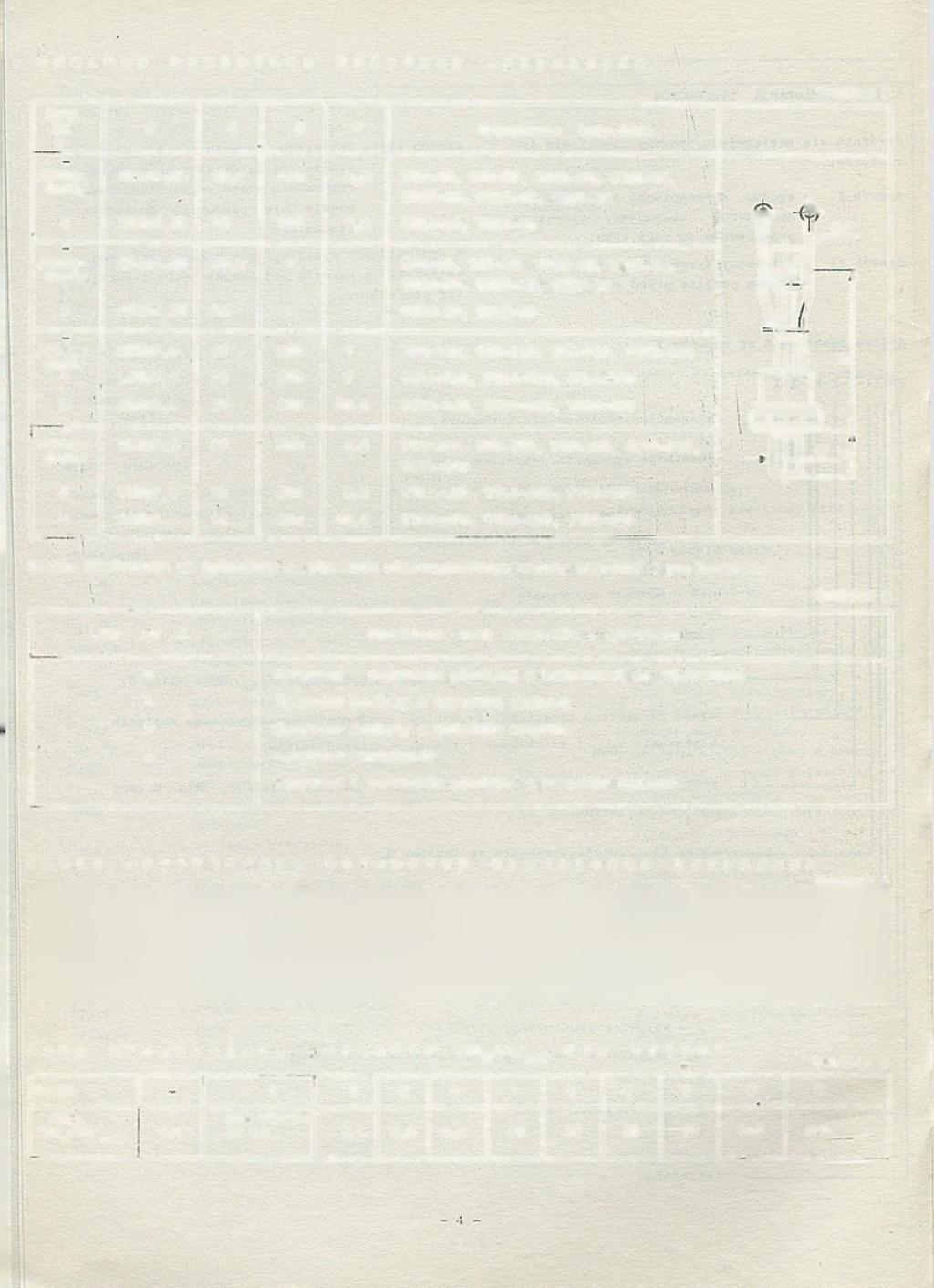 O d m i a n y w y m i a r o w o k o ń c ó w e k t y r y s t o r ó w Znak Nr 4 w N 0 T Oznaczenie tyrystora Tablica 2 Mi 2x1,25 20,5 150 6,6 TO0-4O, T00-80, TR51-40, TR51-63, TR5-1-80, TK51-40,