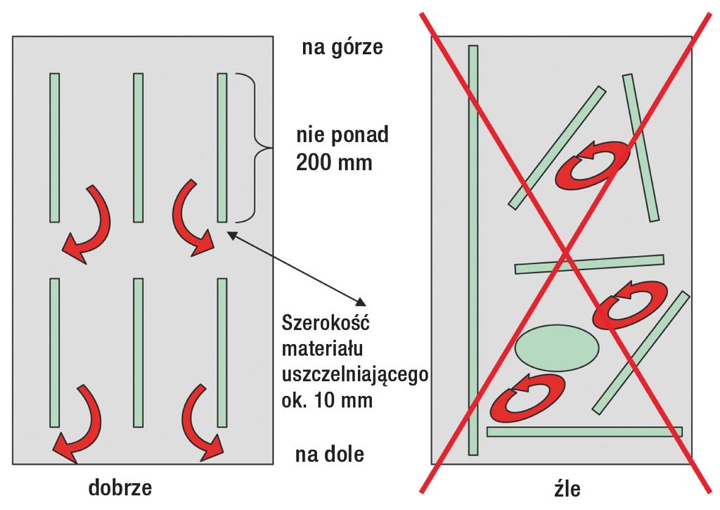 Do zewnętrznego powlekania luster w połączeniu z kamieniami naturalnymi zalecamy OTTOSEAL S 70, w połączeniu z innymi materiałami, jak ceramika, metale, szkło itd.