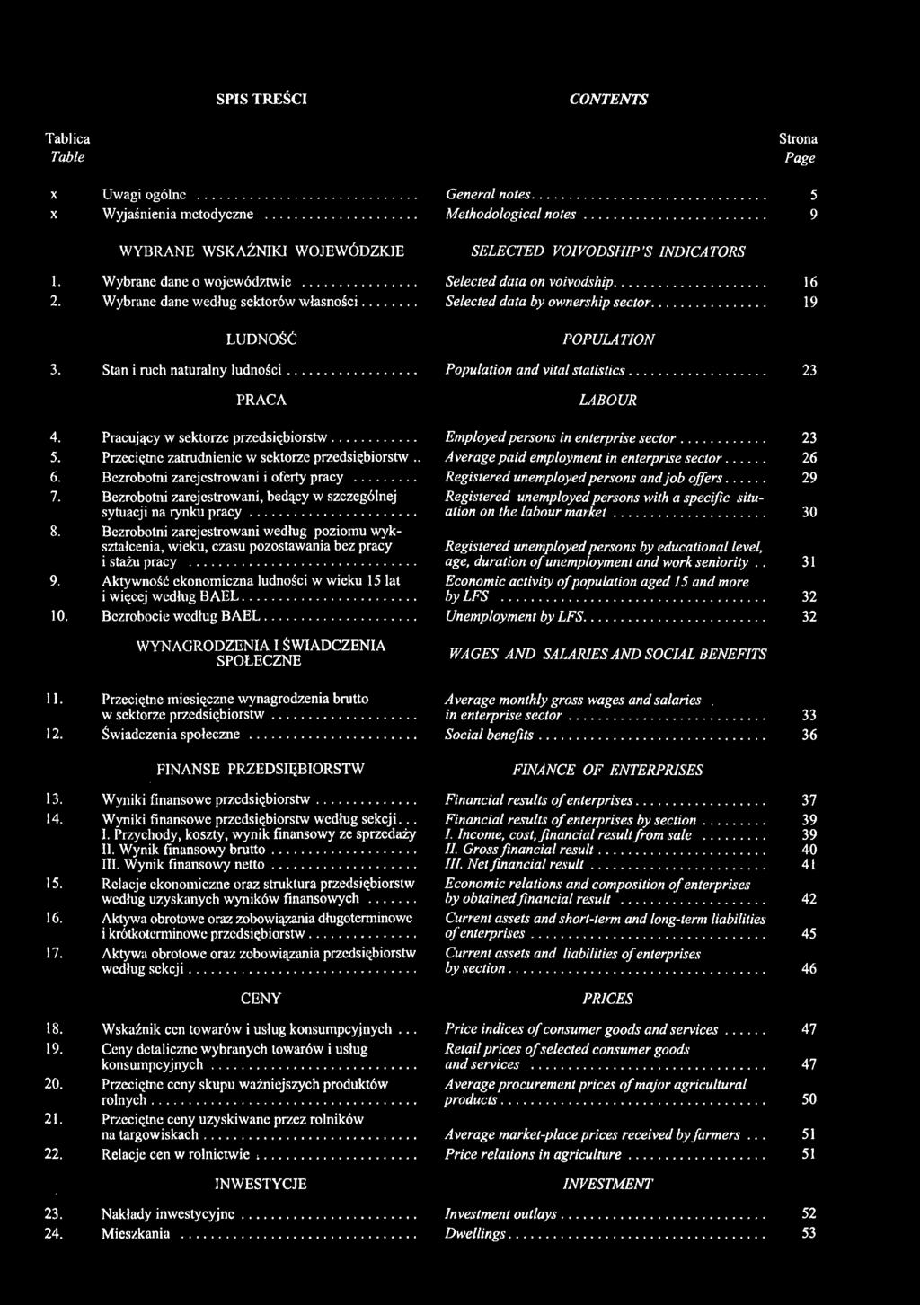 .. Selected data by ownership sector... 16 19 LUDNOŚĆ POPULATION 3. Stan i ruch naturalny ludności... Population and vital statistics... 23 PRACA LABOUR 4. 5. 6. 7. 8. 9. 10.