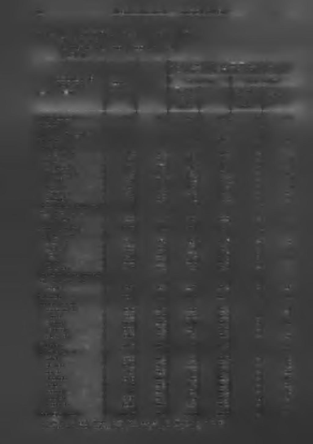 76 BIULETYN STATYSTYCZNY STATISTICAL BULLETIN TABL.44. PODMIOTY GOSPODARKI NARODOWEJ " W 2011 R.