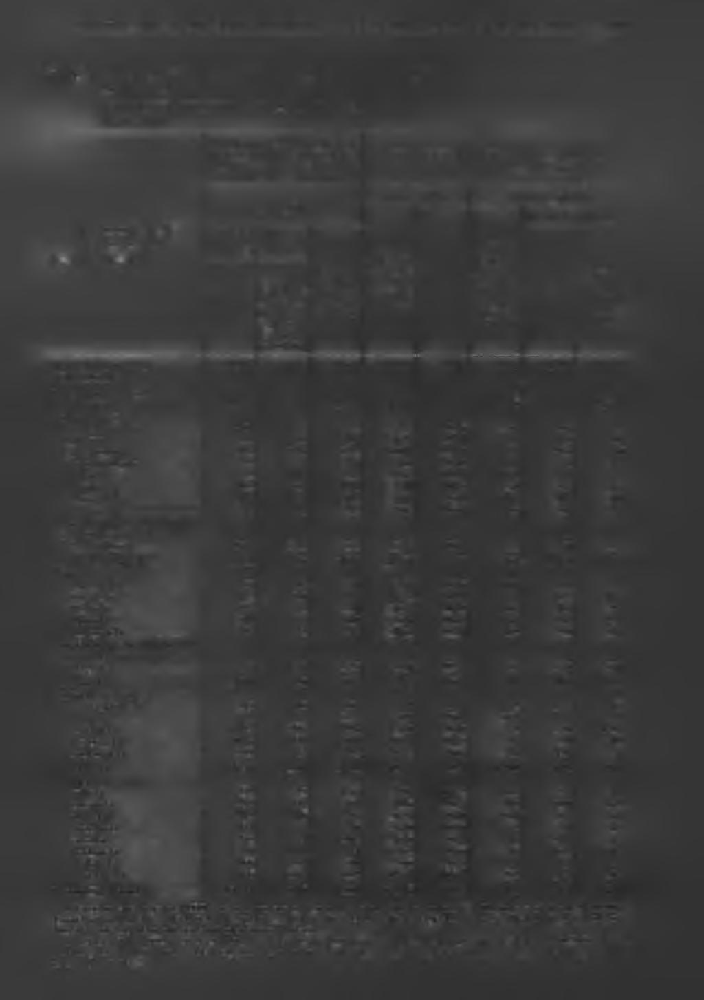 WYBRANE DANE O PODREGIONACH I POWIATACH SELECTED DATA ON SUBREGIONS AND POWIATS 77 TABL.44. PODMIOTY GOSPODARKI NARODOWEJ" W 2011 R. (cd.