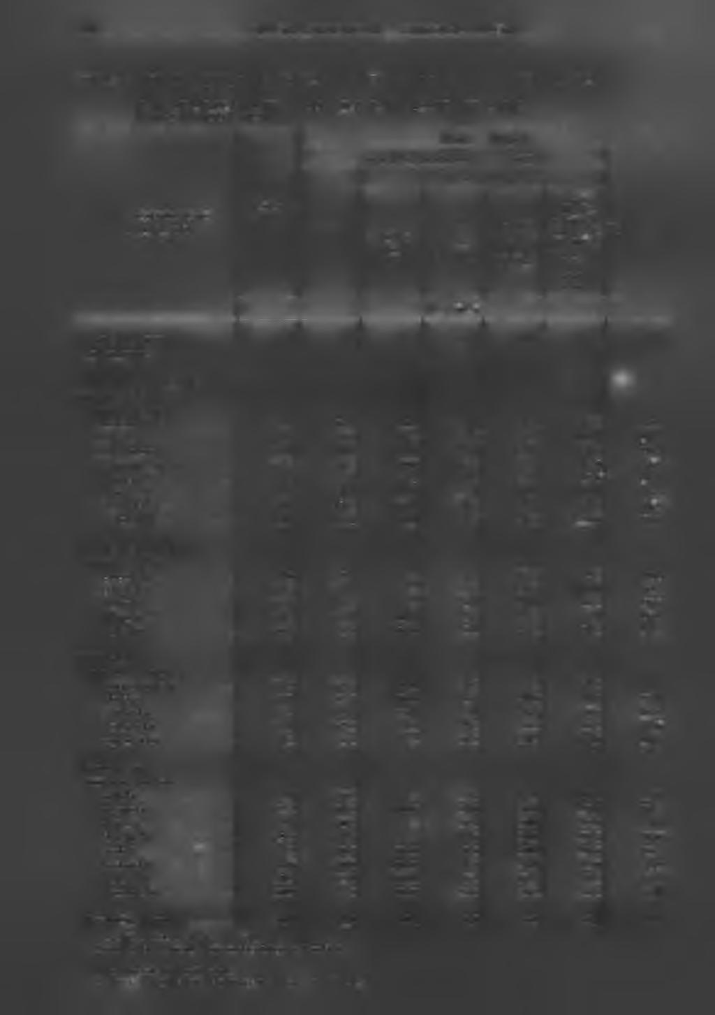 80 BIULETYN STATYSTYCZNY STATISTICAL BULLETIN TABL. 46. WSKAŹNIK WYKRYWALNOŚCI SPRAWCÓW PRZESTĘPSTW STWIERDZONYCH W OKRESIE I XII 2011 R.