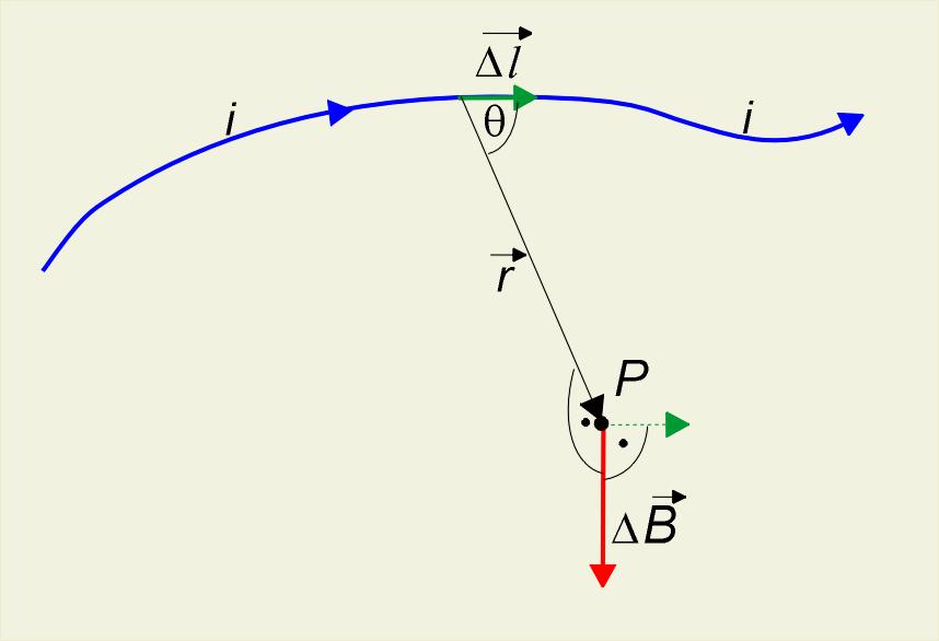 Magnetyzm 104 Aby uzyskać wektor zwrot wektora, należy wartość pomnożyć przez wektor jednostkowy, (wskazujący kierunek i ): ( wzór 270 ) skąd ( wzór 271 ) Podobnie postępujemy w przypadku pola