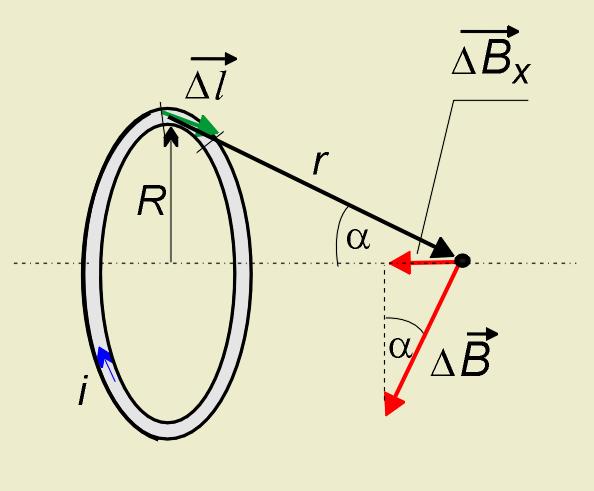 Magnetyzm 105 Rysunek 3.26:.