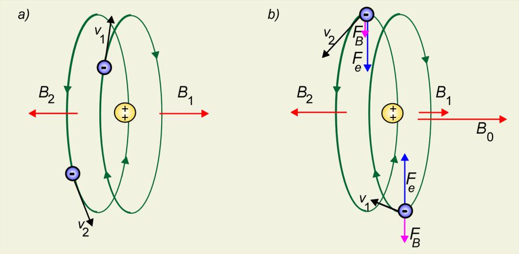 Magnetyzm 110 paramagnetyki ferromagnetyki,. Skąd się biorą własności magnetyczne materiałów?