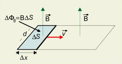 Indukcja elektromagnetyczna 121 Rysunek 4.