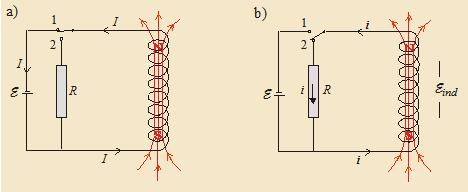 Indukcja elektromagnetyczna 128 Energia pola magnetycznego (temat nadobowiązkowy) Wykażemy, że pole magnetyczne wewnątrz zwojnicy, przez którą płynie prąd o natężeniu, ma energię wyrażoną za pomocą