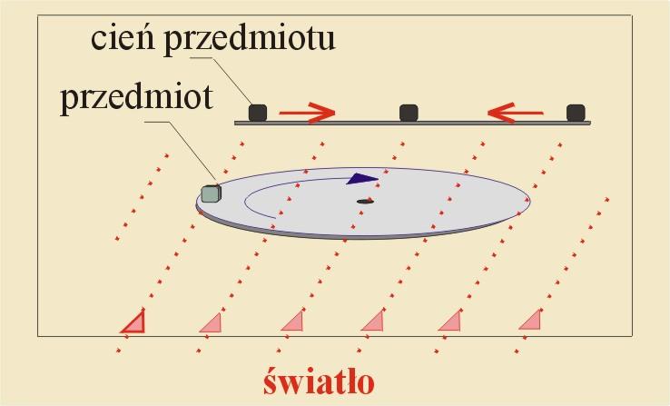 Drgania i fale mechaniczne 132 Oscylator harmoniczny Z drganiami mechanicznymi mamy do czynienia na co dzień.