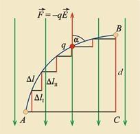 Elektrostatyka 19 Rysunek 1.