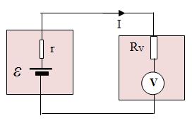 Prąd stały 57 Z prawa Ohma (wzór 156 na stronie 56) możemy określić wartość napięci wskazywanego przez woltomierz na zaciskach ogniwa (lub zasilacza) o sile elektromotorycznej i wewnętrznym oporze,