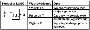 ćwiczenie nr 7 str.6/6 Przebiegi czasowe wyjaśniające zasadę działania licznika przedstawiono poniżej: 6. Generator symetrycznego sygnału zegarowego.