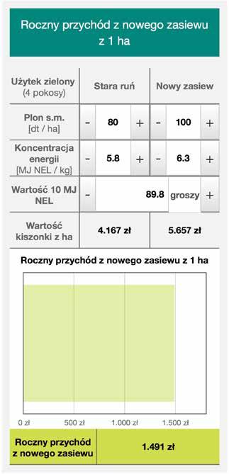 pokarmowej mają możliwość rozprzestrzenienia się.