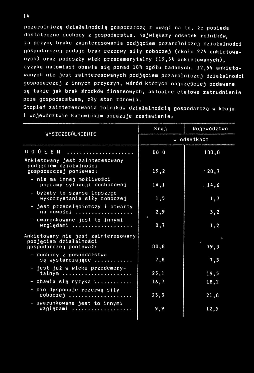 przedemerytalny (19,5% ankietowanych), ryzyka natomiast obawia się ponad 10% ogółu badanych.