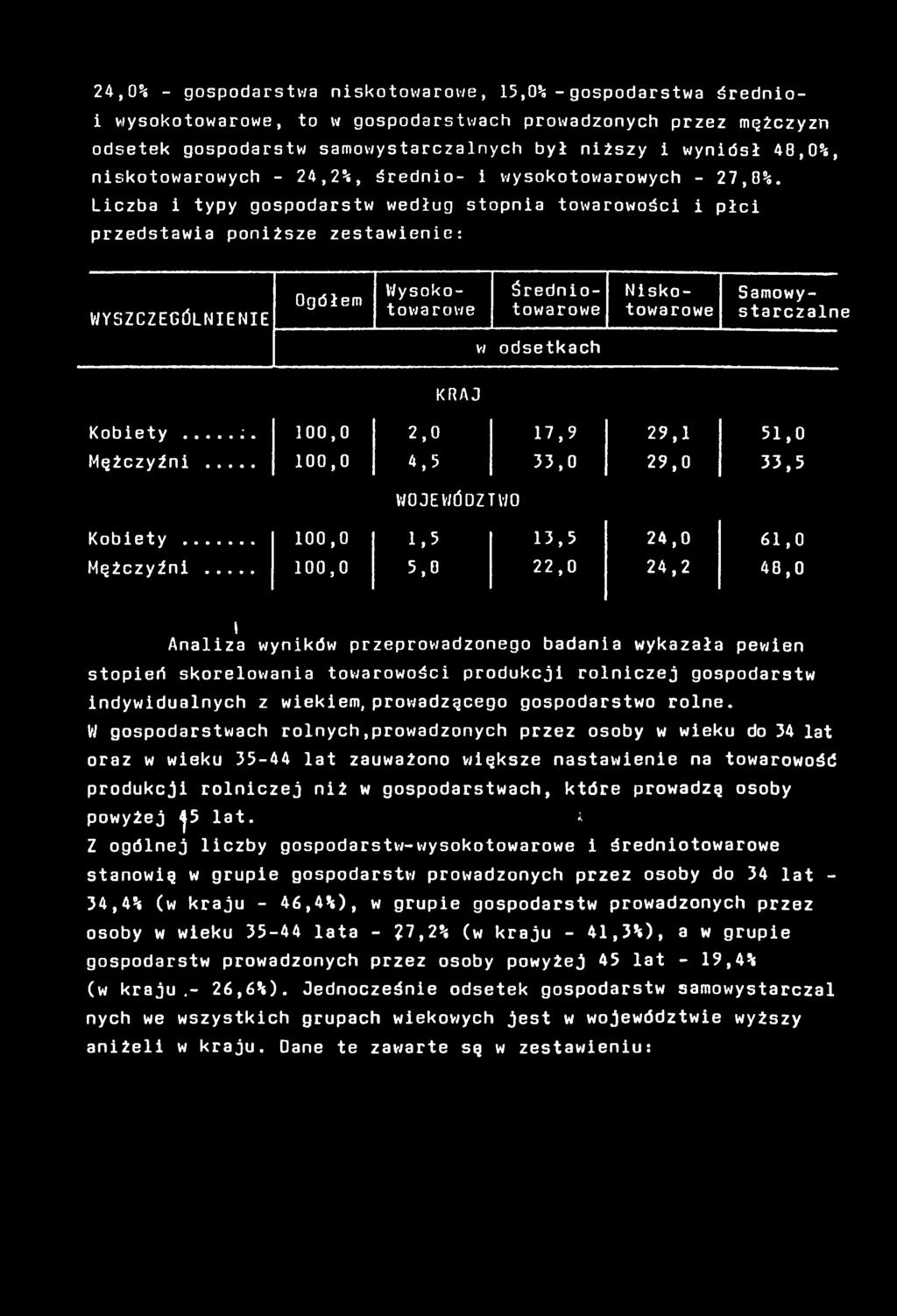 Liczba i typy gospodarstw według stopnia towarowości i płci przedstawia poniższe zestawienie: Ogółem Wysokotowarowe Średniotowarowe Niskotowarowe Samowystarczalne W odsetkach KRAJ Kobiety...:. 100,0 2,0 17,9 29,1 51,0 Mężczyźni.