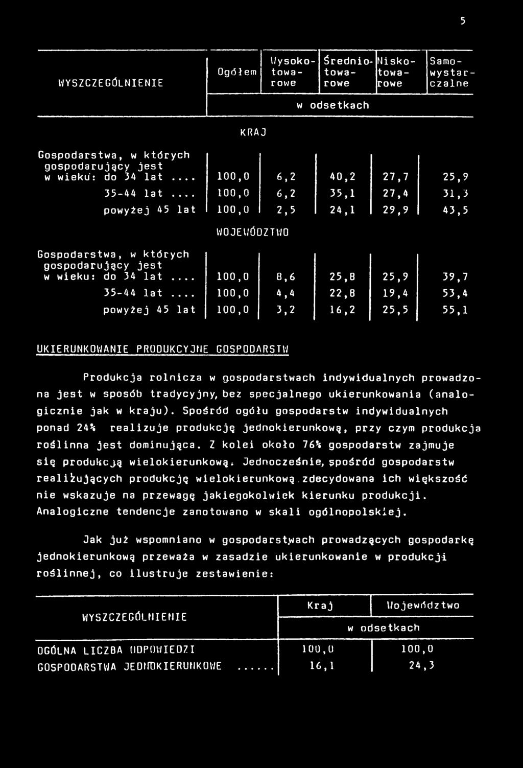 ...-...... Ogółem Wysokotowa - г owe Średniotowarowe Niskotowarowe Samowystarczalne w odsetkach KRA J Gospodarstwa, w których gospodarujący jest w wieku': do 34 lat.