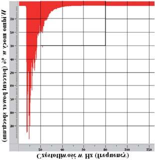 564. Szymañska-Ma³ysa A) B) C) D) E) F) Fig. 11.