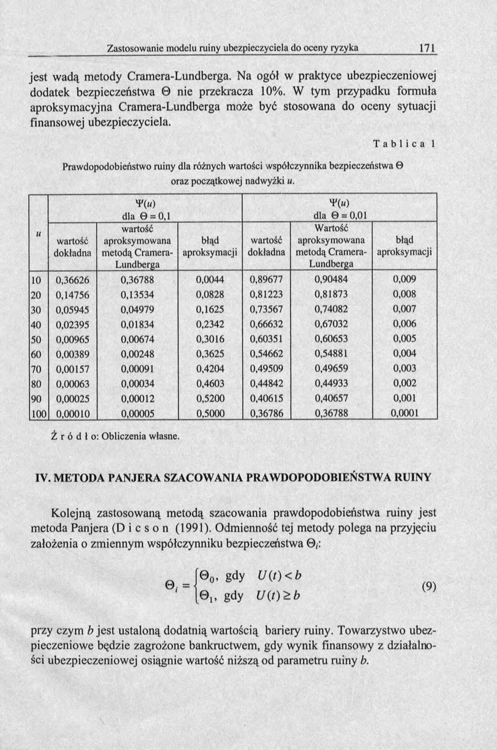 jest wadą metody Cramera-Lundberga. Na ogół w praktyce ubezpieczeniowej dodatek bezpieczeństwa nie przekracza 1%.