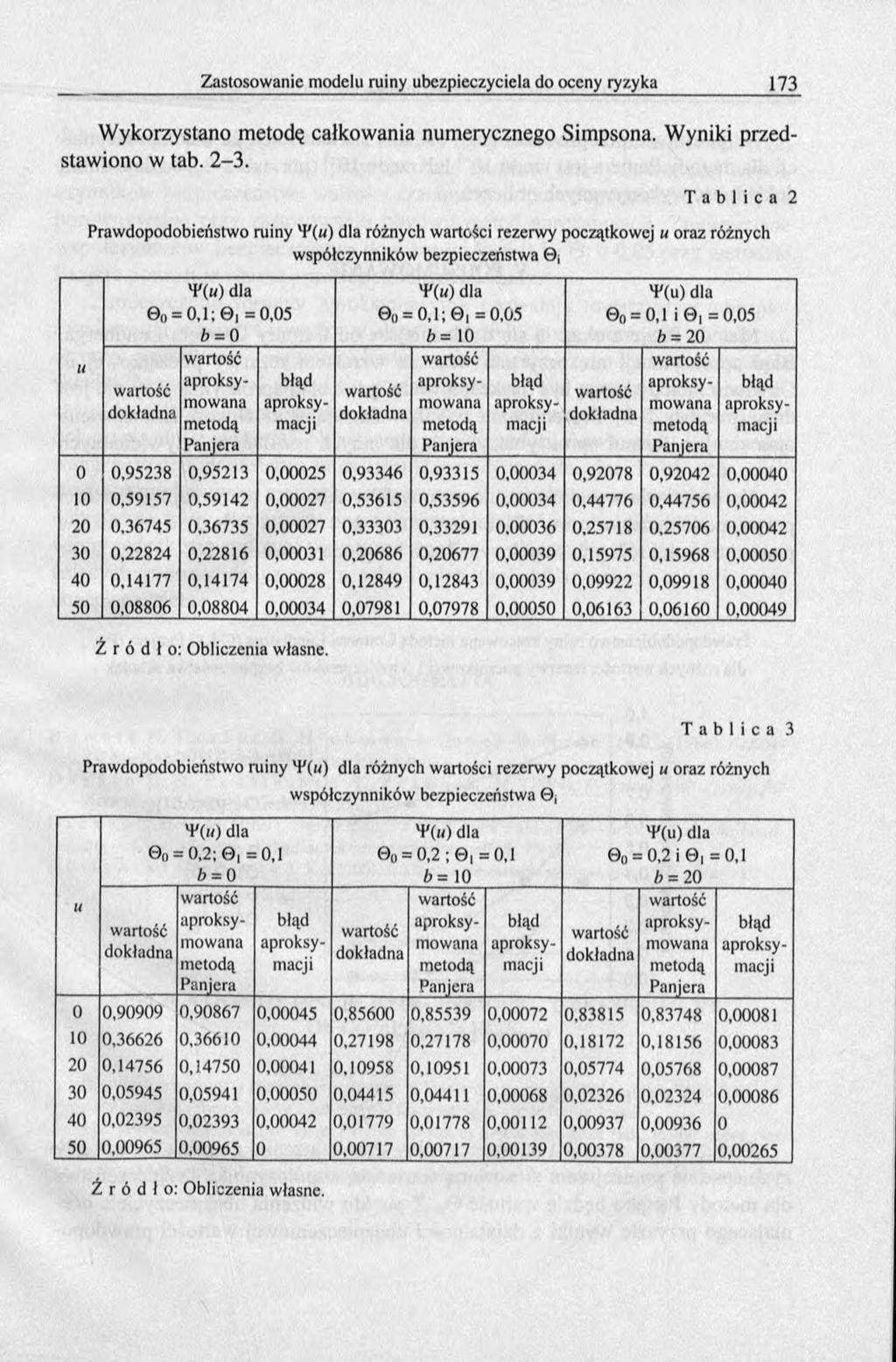 Wykorzystano metodę całkowania numerycznego Simpsona. Wyniki przedstawiono w tab. 2-3.