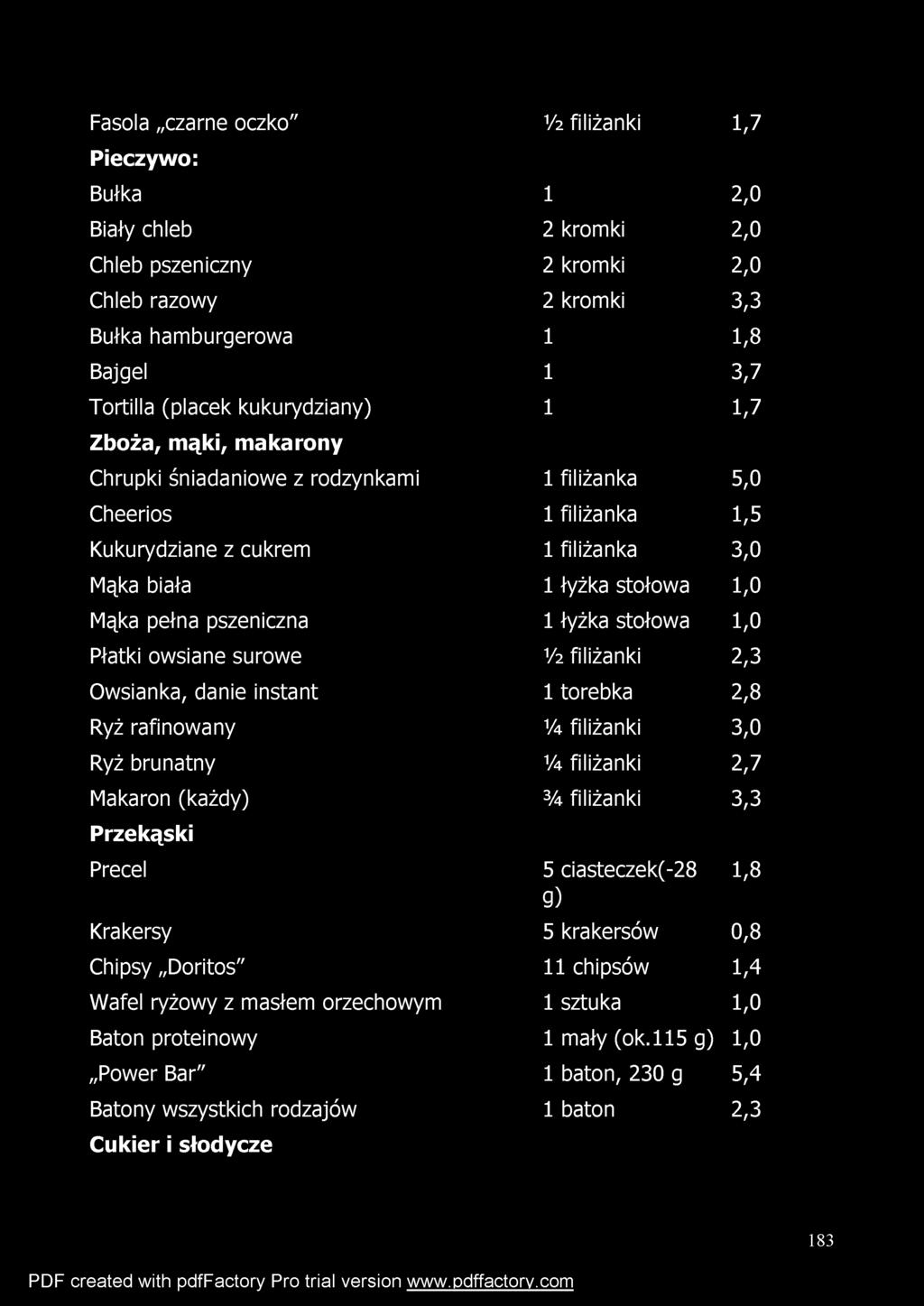 pszeniczna 1 łyżka stołowa 1,0 Płatki owsiane surowe / filiżanki 2,3 Owsianka, danie instant 1 torebka 2,8 Ryż rafinowany 1A filiżanki 3,0 Ryż brunatny 1A filiżanki 2,7 Makaron (każdy) % filiżanki