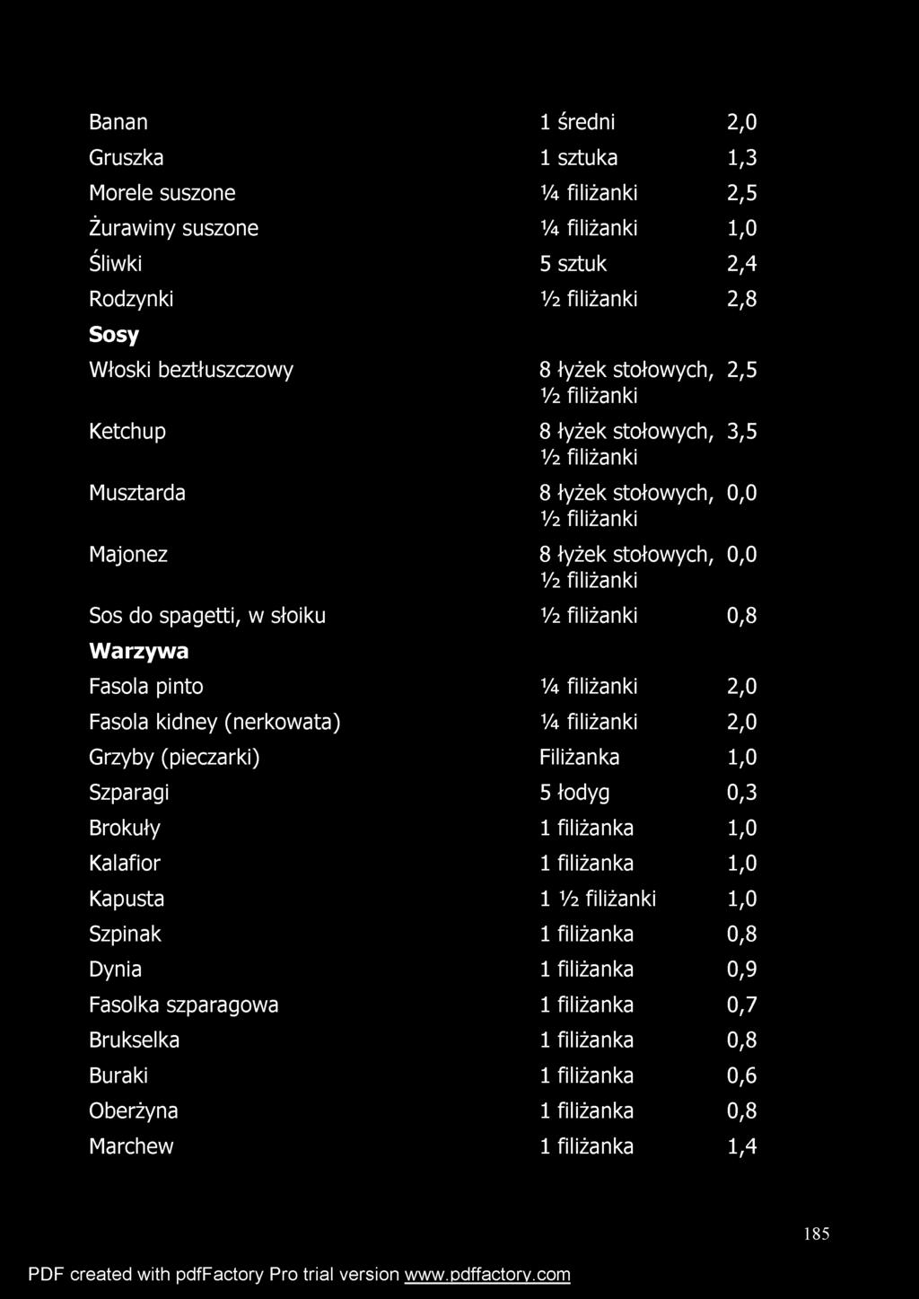 Banan 1 średni 2,0 Gruszka 1 sztuka 1,3 Morele suszone 1A filiżanki 2,5 Żurawiny suszone 1A filiżanki 1,0 Śliwki 5 sztuk 2,4 Rodzynki / filiżanki 2,8 Sosy Włoski beztłuszczowy Ketchup Musztarda