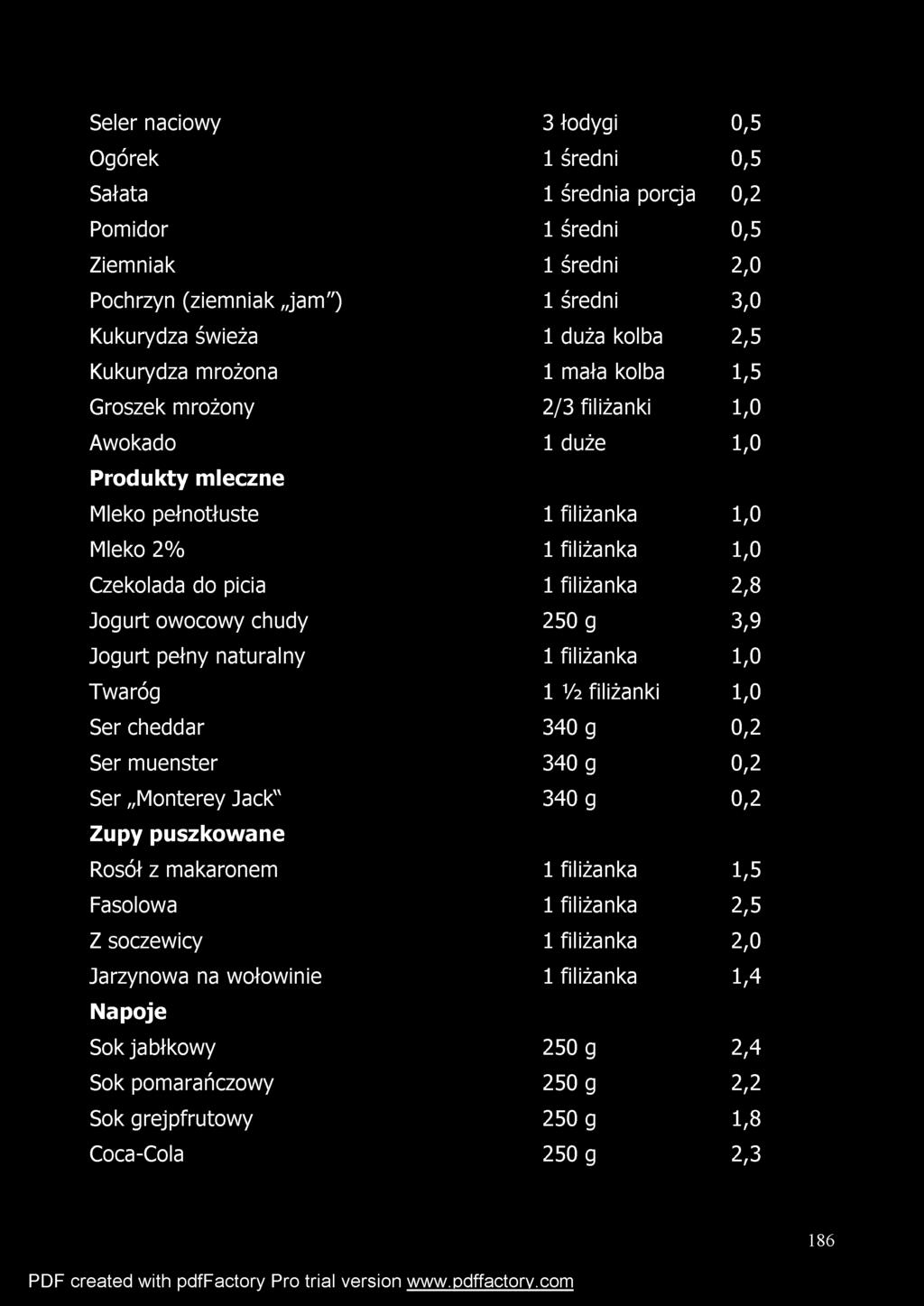 Seler naciowy 3 łodygi 0,5 Ogórek 1 średni 0,5 Sałata 1 średnia porcja 0,2 Pomidor 1 średni 0,5 Ziemniak 1 średni 2,0 Pochrzyn (ziemniak jam") 1 średni 3,0 Kukurydza świeża 1 duża kolba 2,5 Kukurydza