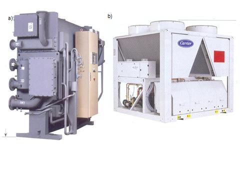 CHŁÓD DLA WARSZAWY Urządzenia chłodnicze zainstalowane w pilotażowej instalacji w EC Siekierki: a)
