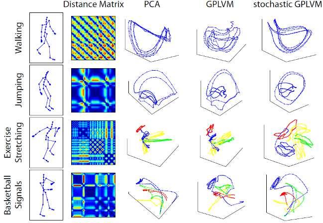 Probabilistic Non-Linear