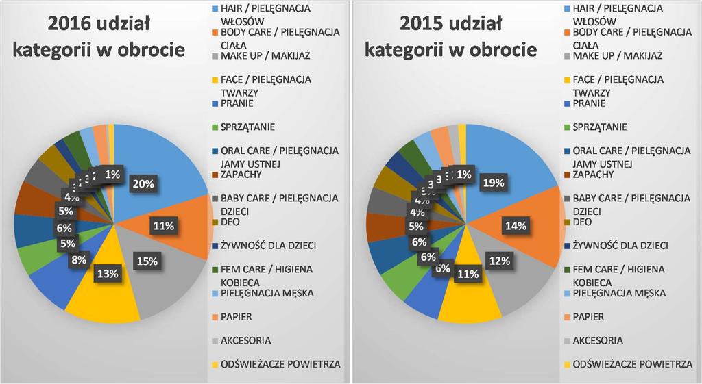 1.3. Ważne oszacowania i założenia Kwoty zobowiązań z tytułu świadczeń emerytalnych ustalone zostały metodą aktuarialnej wyceny prognozowanych uprawnień jednostkowych na dzień 31 grudnia 2015 roku i