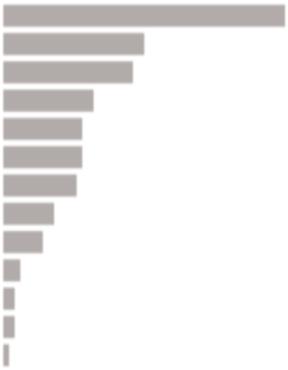 KRUS 75,4% 24,6% Zasiłki (rodzinny, opiekuńczy, pielęgnacyjny 33,3% 66, Środki na rachunkach