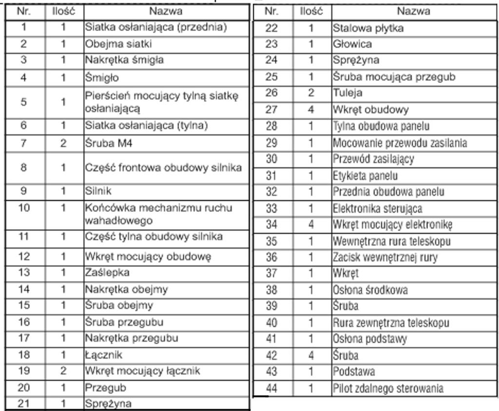 13. Wykaz części według