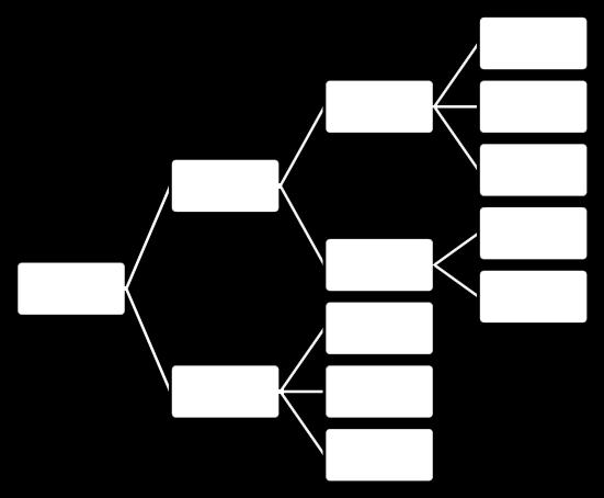 HIERARCHYID biektwy typ