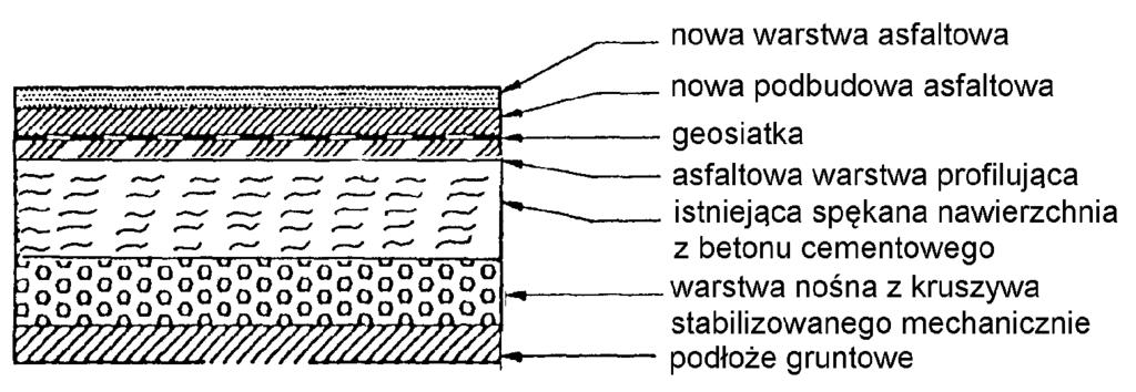 betonu cementowego D 01.01.01 b WYNIESIENIE I STABILIZACJA GRANIC PASA DROGOWEGO 1.