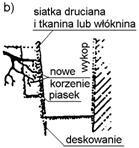 a) przekrój ogólny, b) szczegół wykopu, c) wstępna faza zabezpieczenia, wykonywana najlepiej rok przed właściwym wykopem Rys. 2.