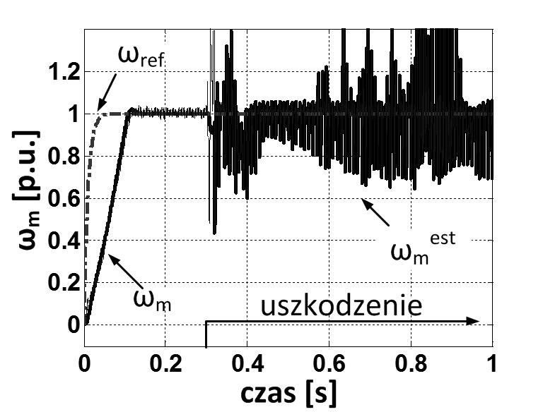 Analiza wektorowego układu napędowego z silnikie indukcyjny odpornego 197 a) b) c) d) Rys. 4.