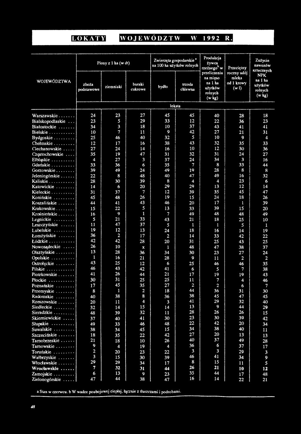 LOKATY WOJEWÓDZTW W 1992 R.