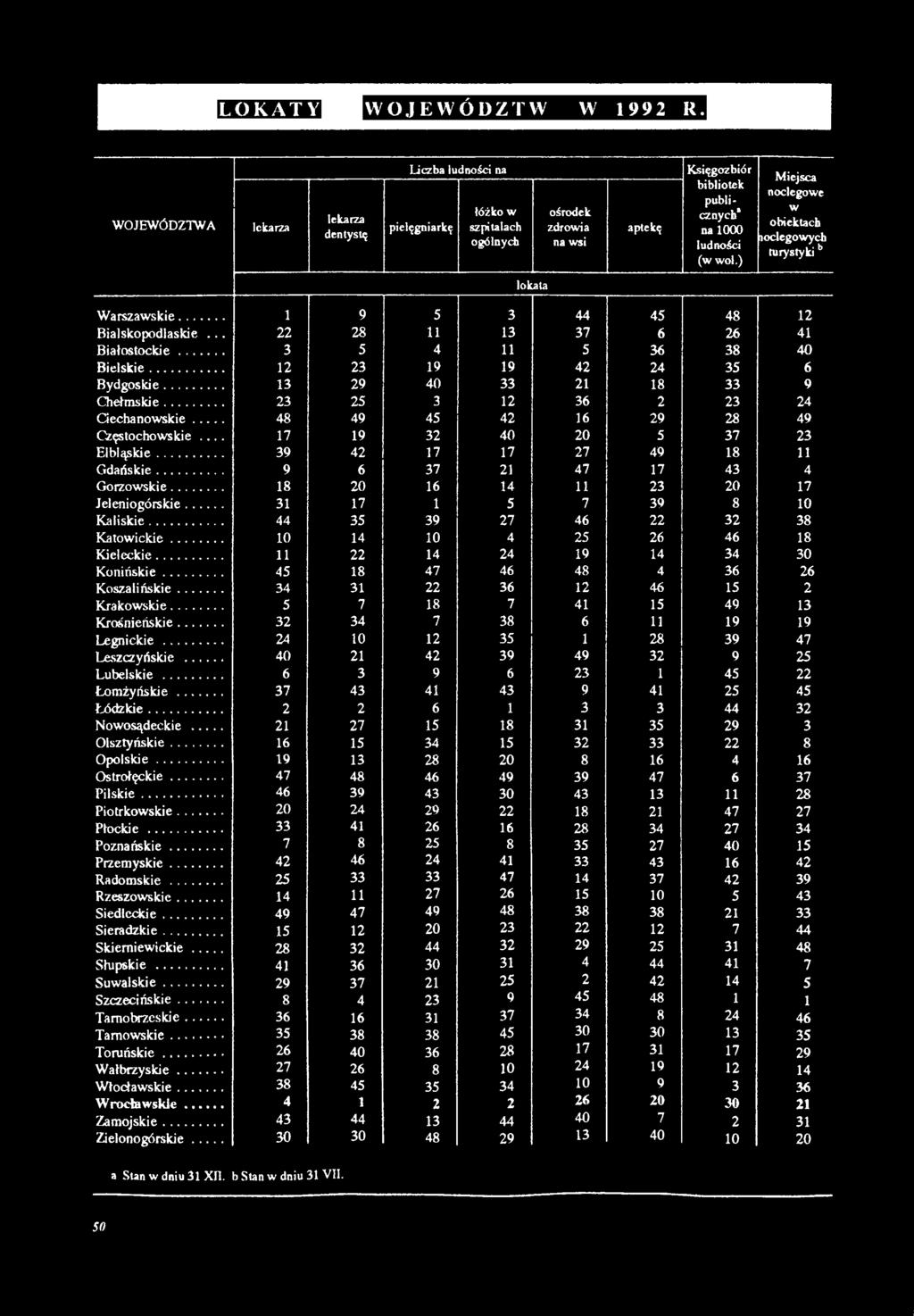 ) Miejsca noclegowe w obiektach loclegowych turystyki b lokata Warszawskie... 1 9 5 3 44 45 48 12 Bialskopodlaskie... 22 28 11 13 37 6 26 41 Białostockie... 3 5 4 11 5 36 38 40 Bielskie.