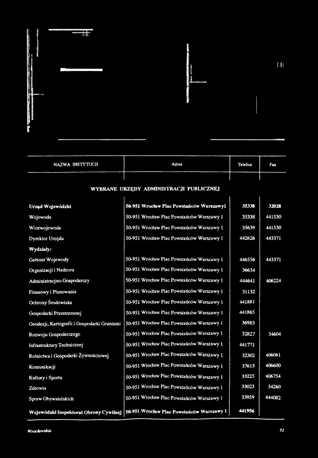 1 442626 443371 Wydziały: Gabinet Wojewody 50-951 Wrocław Plac Powstańców Warszawy 1 446556 443371 Organizacji i Nadzoru 50-951 Wrocław Plac Powstańców Warszawy 1 36634 Administracj no-gospodarczy