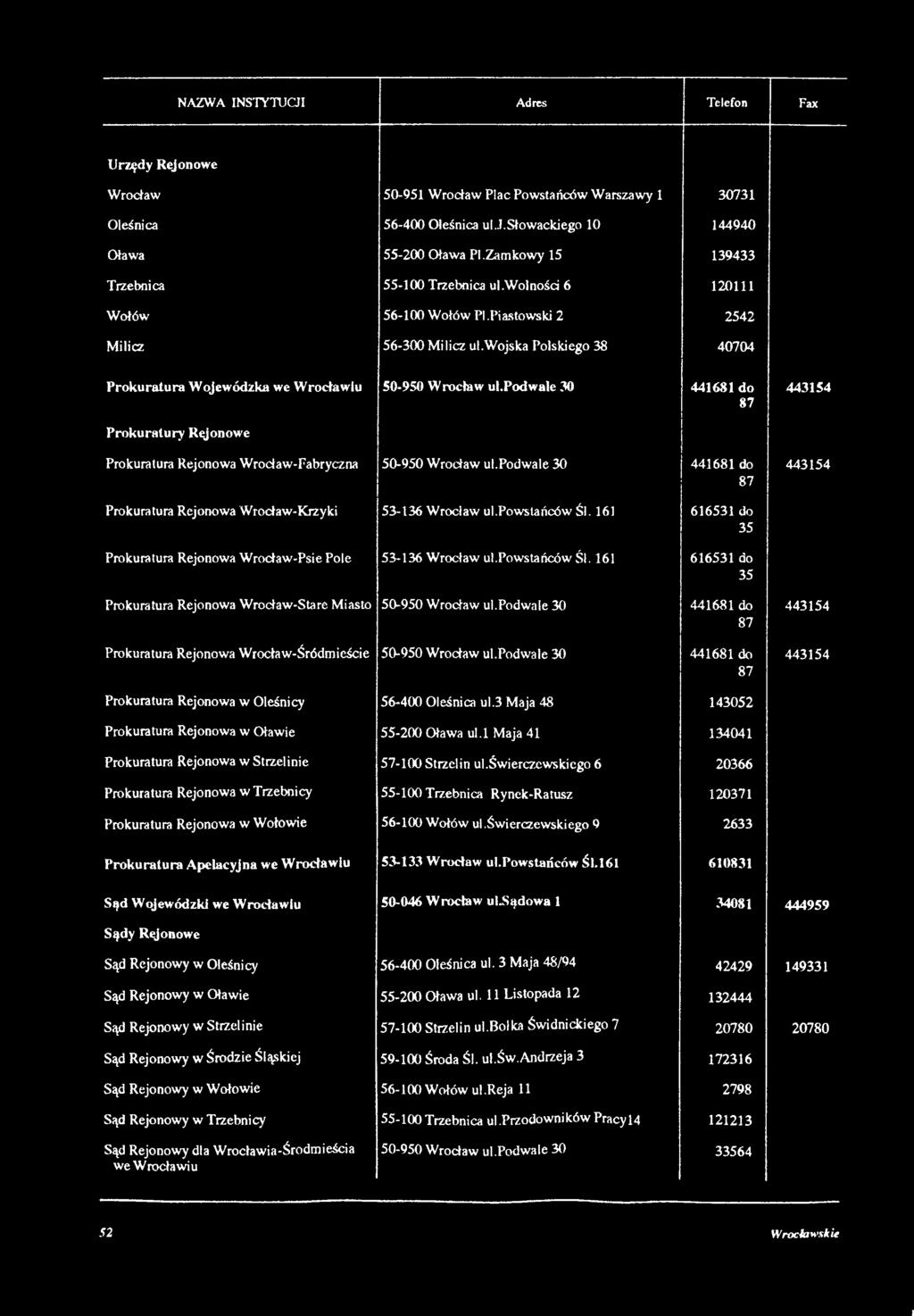 wojska Polskiego 38 40704 Prokuratura Wojewódzka we Wrocławiu 50-950 Wrocław ul.podwale 30 441681 do 87 443154 Prokuratury Rejonowe Prokuratura Rejonowa Wrodaw-Fabryczna 50-950 Wrocław ul.