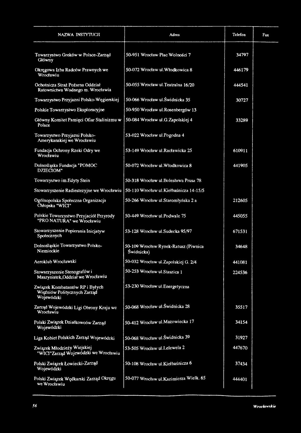 NAZWA INSTYTUCJI Adres Telefon Fax Towarzystwo Greków w Polsce-Zarząd Główny Okręgowa Izba Radców Prawnych we Wrocławiu Ochotnicza Straż Pożarna Oddział Ratownictwa Wodnego m.