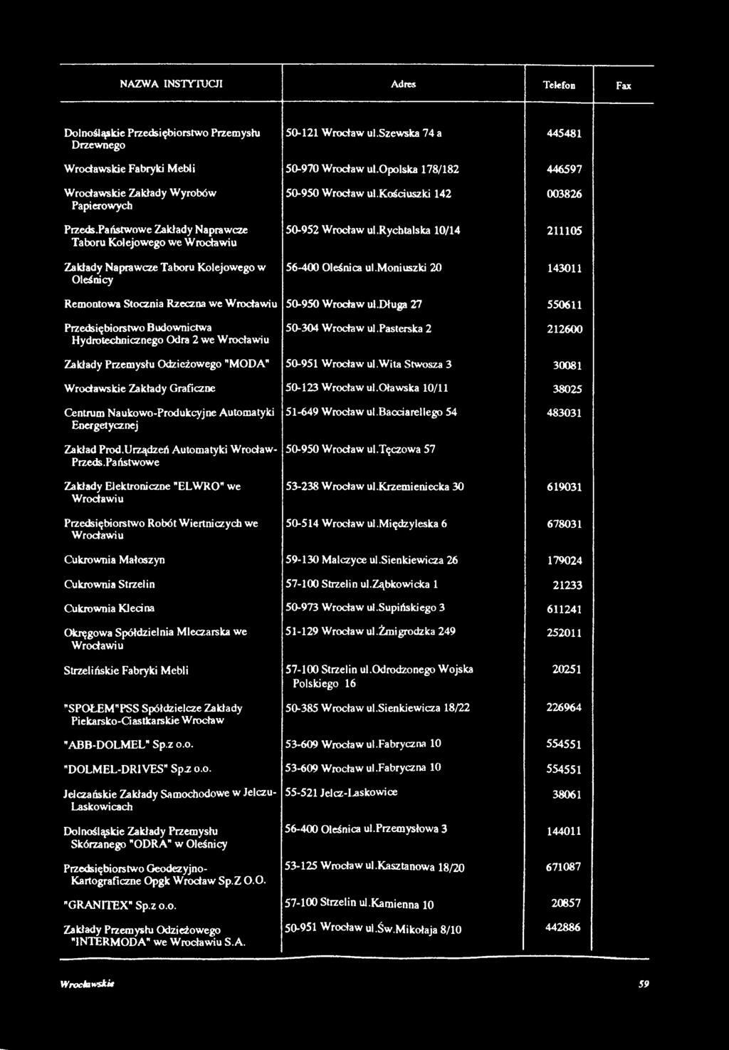 kościuszki 142 003826 50-952 Wrocław ul.rychłaiska 10/14 211105 56-400 Oleśnica ul.moniuszki 20 143011 Remontowa Stocznia Rzeczna we Wrocławiu 50-950 Wrocław ul.