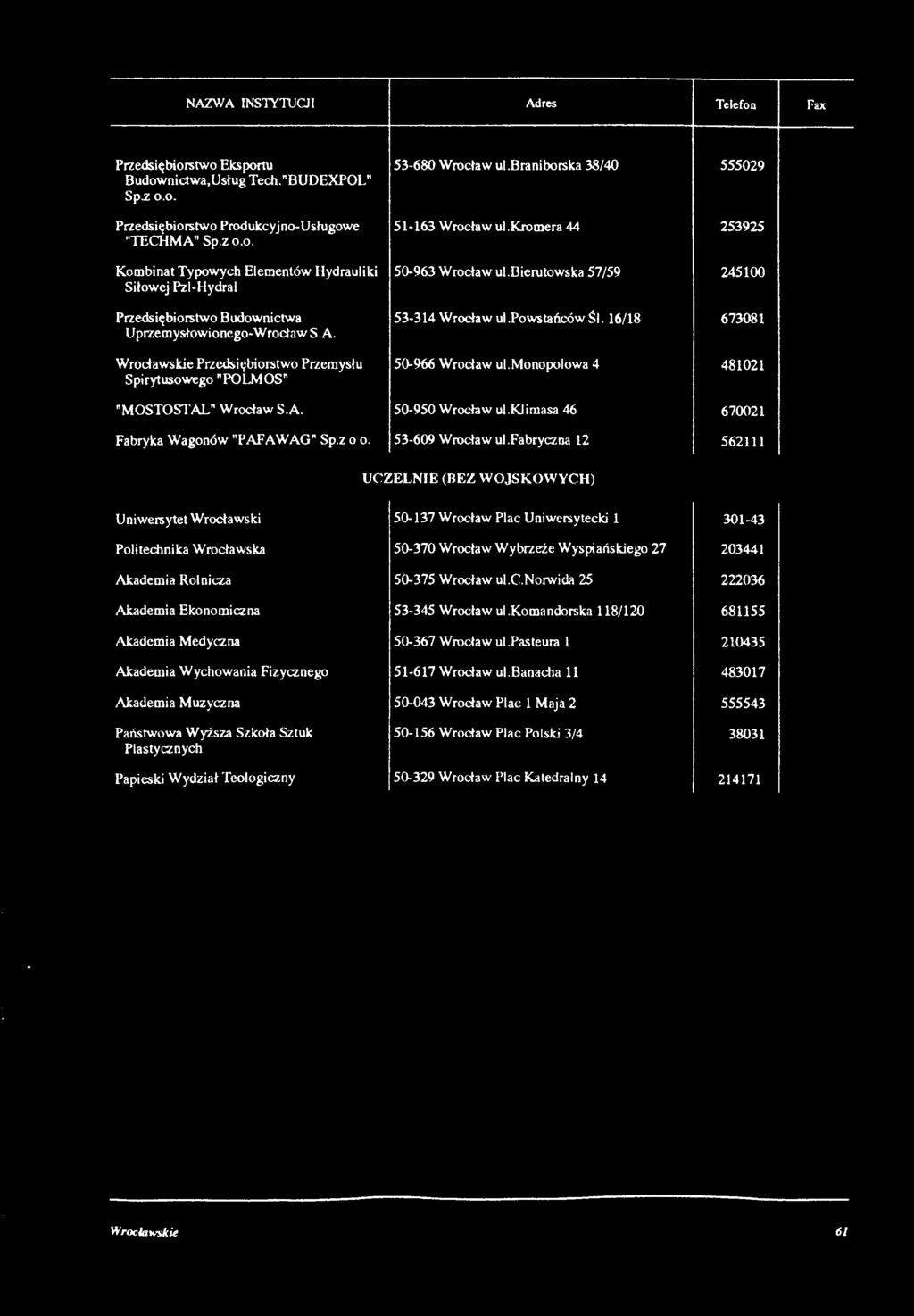 bierutowska 57/59 245100 53-314 Wrocław ul.powstańców Śl. 16/18 673081 50-966 Wrocław ul.monopolowa 4 481021 "MOSTOSTAL" Wrocław S.A. 50-950 Wrocław ul.klimasa 46 670021 Fabryka Wagonów "PAFAWAG" Sp.