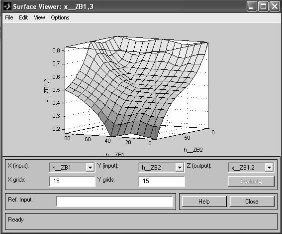 6 M. Tomasik powierzchni sterowania (zmiennej wyjciowej) dla dwóch wybranych zmiennych wej- ciowych h_zb-1 i h_zb-2. Rys. 2.