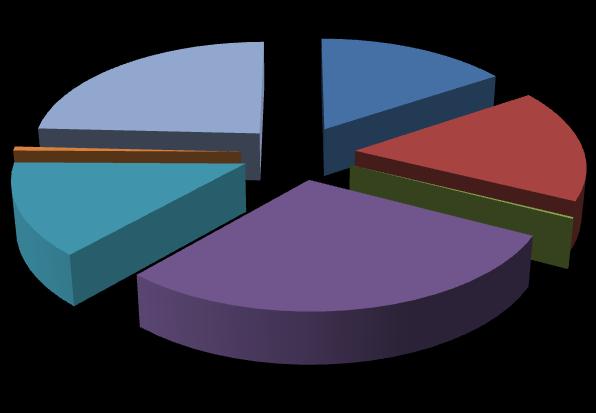 27,66% 0,24% 0,66% 11,44%