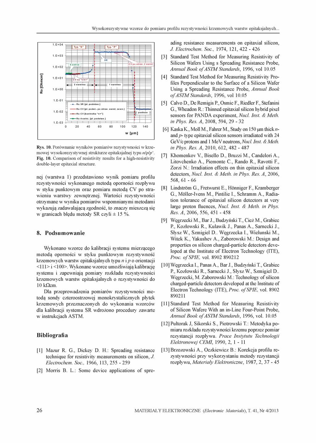 ading resistance measurements on epitaxial silicon, J. Electrochem. Soc.