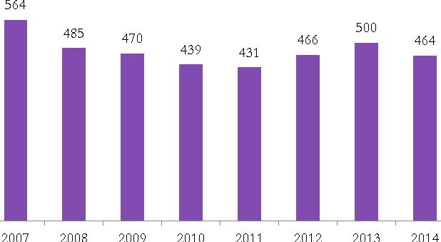 Strategia Rozwoju Miasta i Gminy Kowalewo Pomorskie na lata 2015-2020 30 Źródło: Opracowanie własne na podstawie danych z Miejsko-Gminnego Ośrodka Pomocy Społecznej w Kowalewie Pomorskim W strukturze