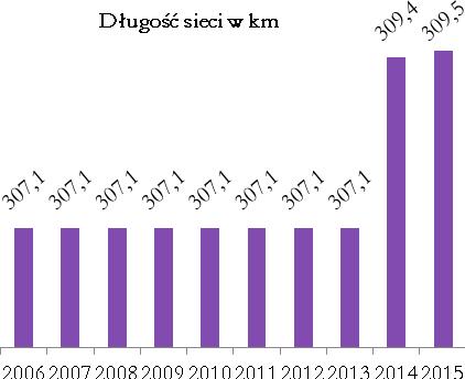 Strategia Rozwoju Miasta i Gminy Kowalewo Pomorskie na lata 2015-2020 64 Wykres 24.