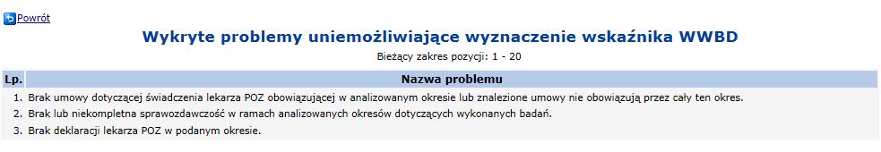 o Wystąpiły problemy podczas wyznaczania wskaźnika Wartość WWBD wartość wskaźnika dla danego świadczeniodawcy, wyświetlany w przypadku, gdy został wyznaczony Wartość WWBDp wartość progowa wskaźnika